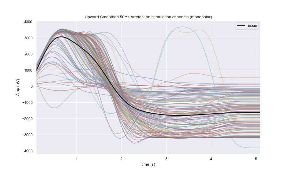 Le Temple Matplotlib Tips